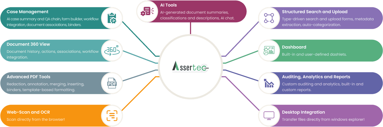 assertec-features